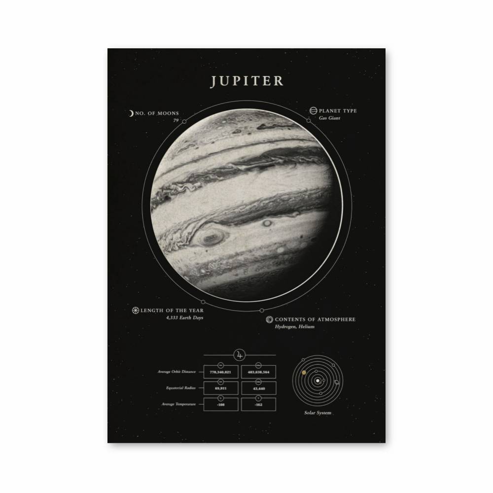 Poster Cosmique Jupiter