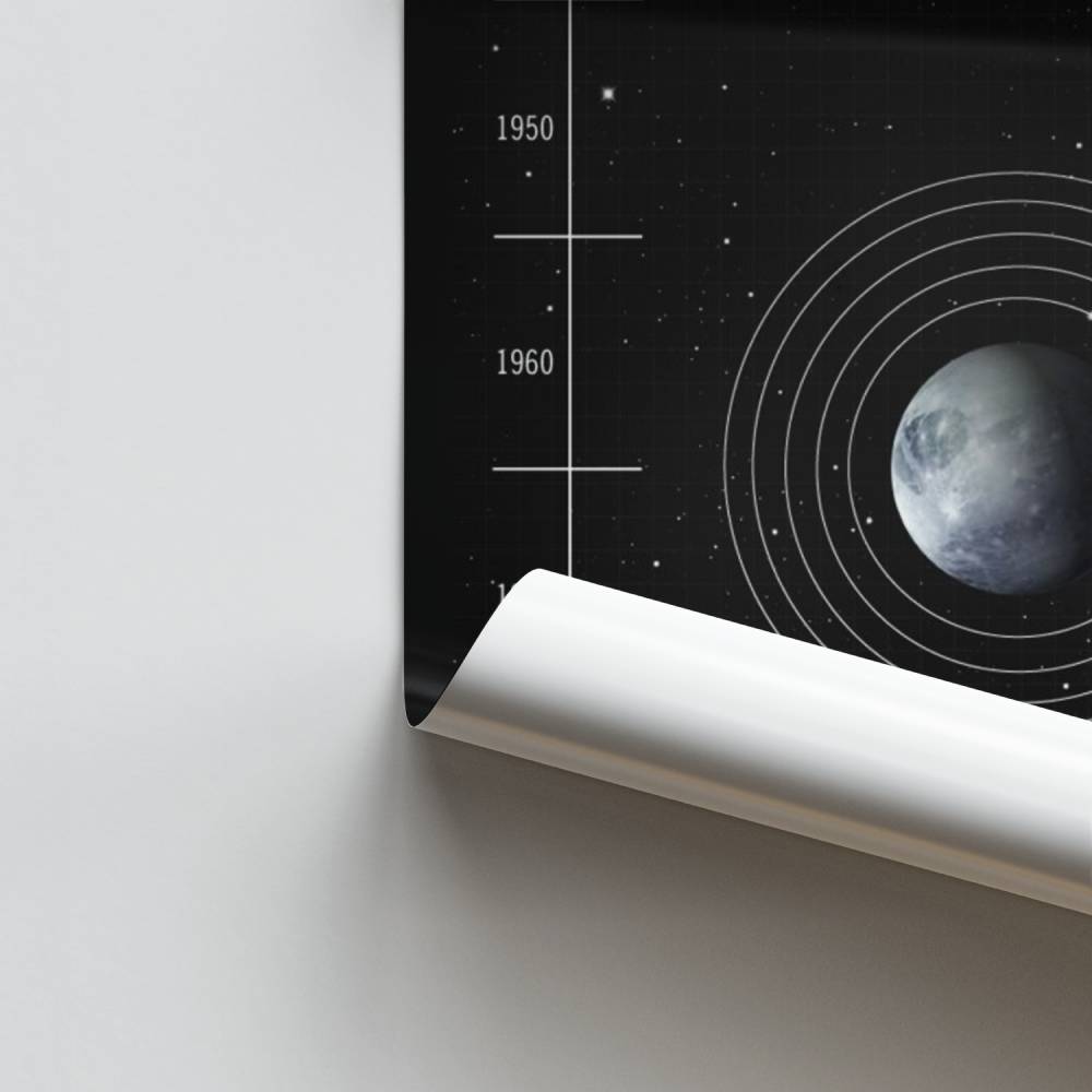 Poster dell'orbita di Plutone