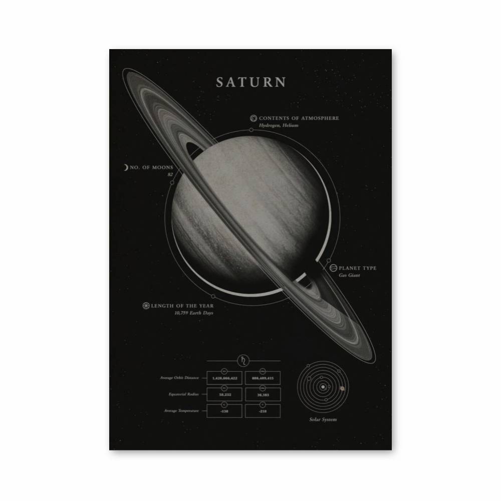 Poster Saturne Énigmatique