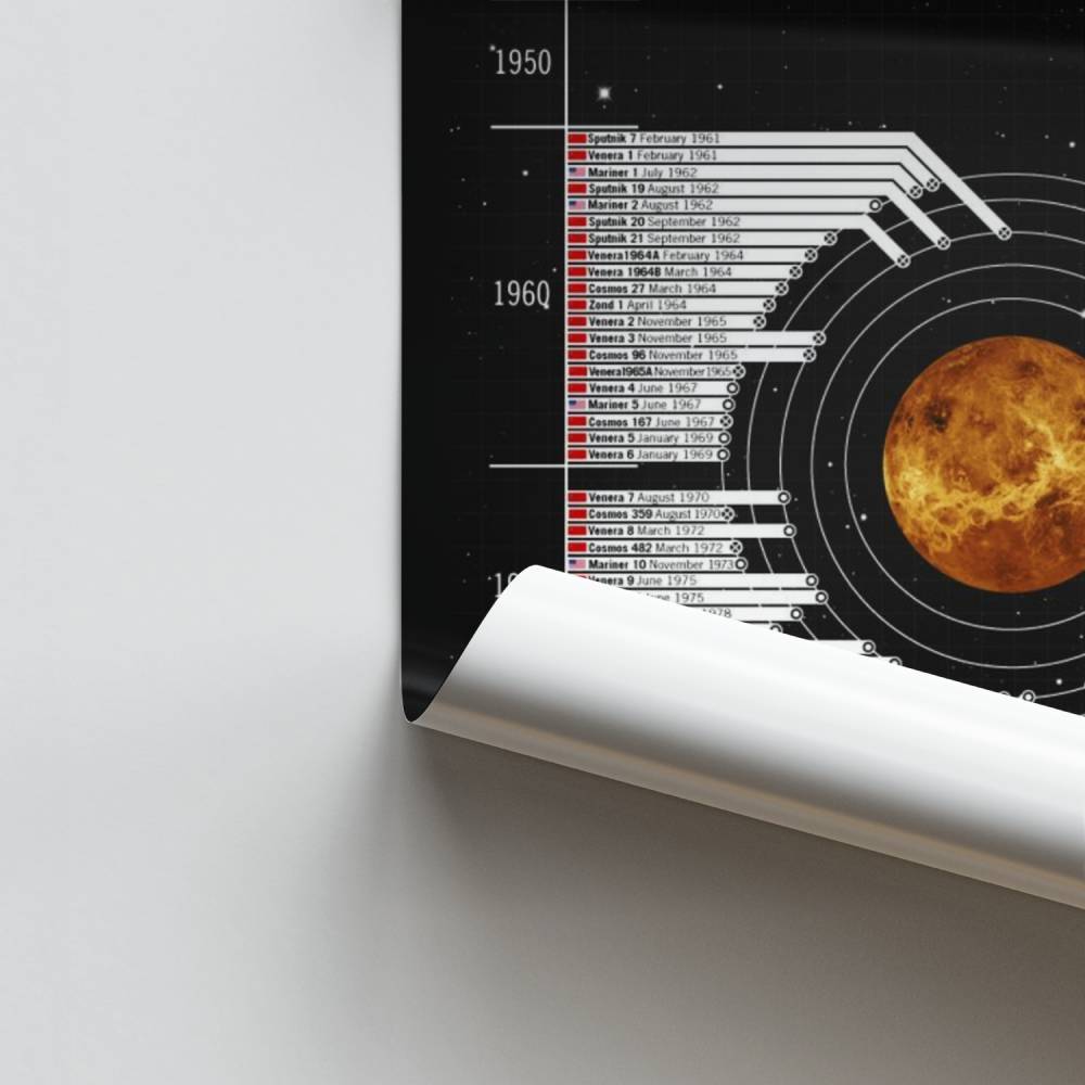 Poster Exploration de Vénus