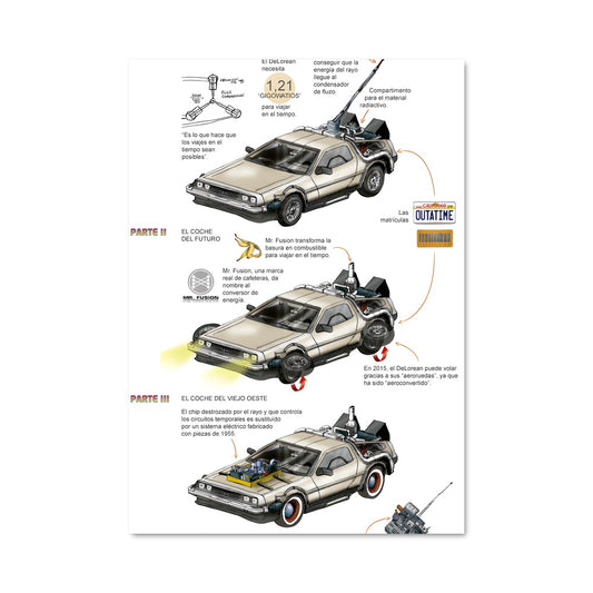 Poster Evolution de la DeLorean