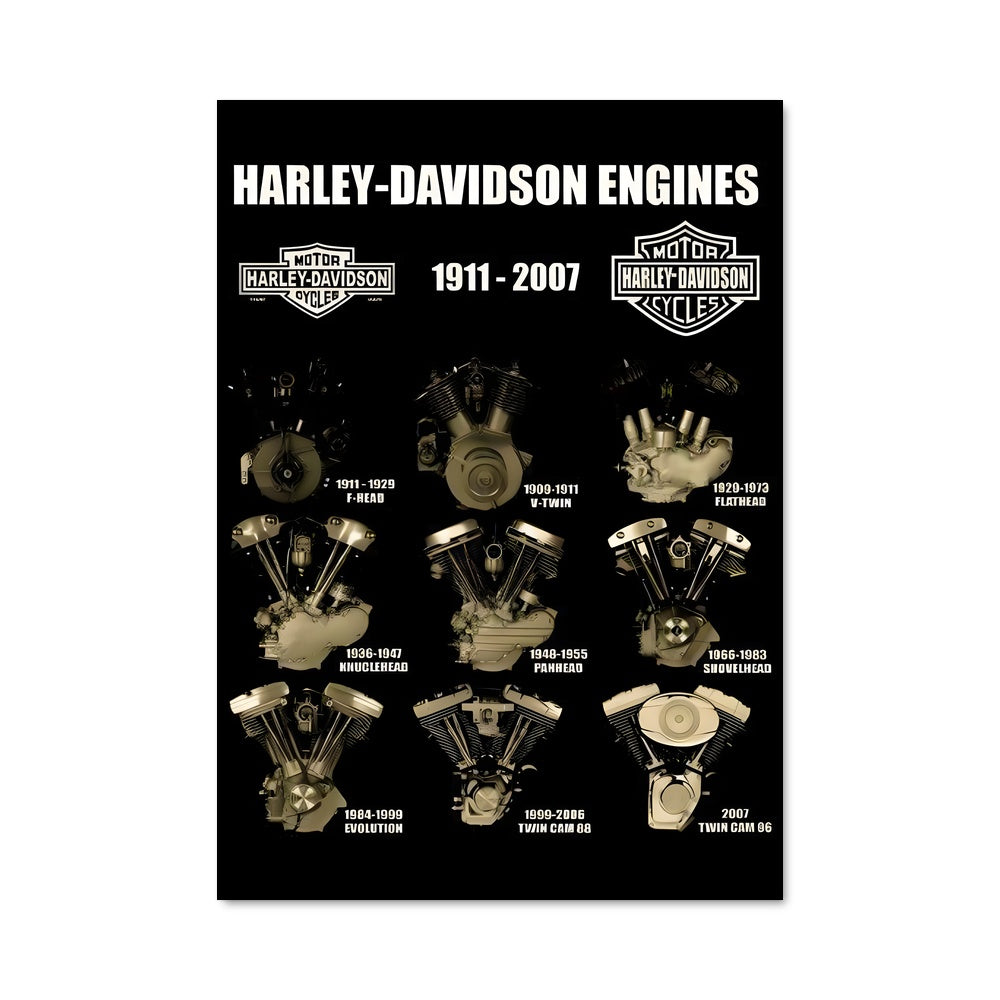 Poster Mécanique de Route