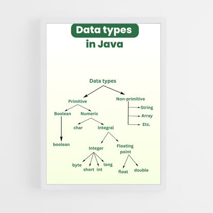 ap-java-1 cadre Blanc