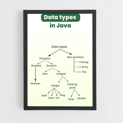 ap-java-1 cadre Noir