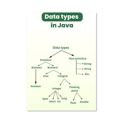 Poster Code Révélé
