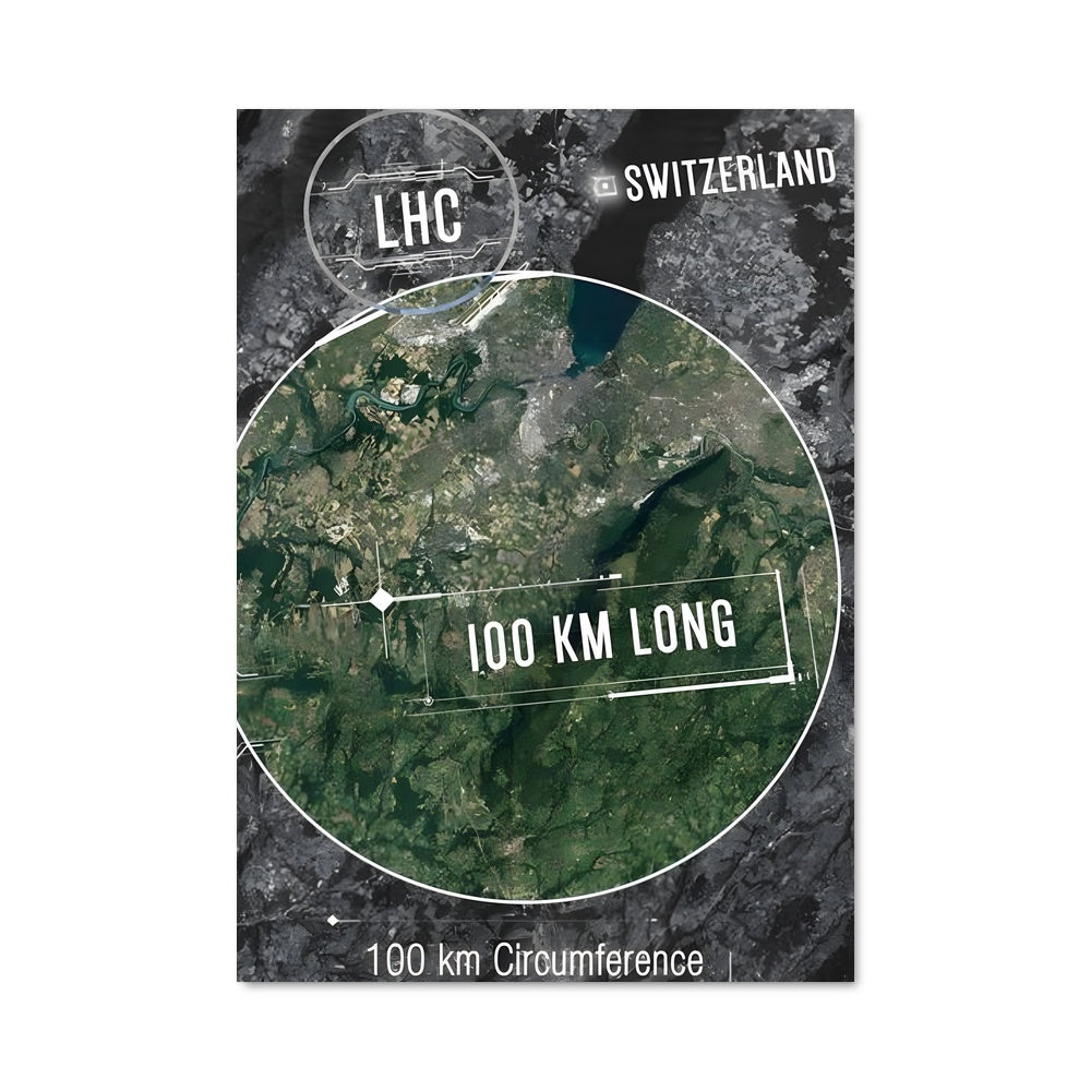 Poster Swiss Coordinates