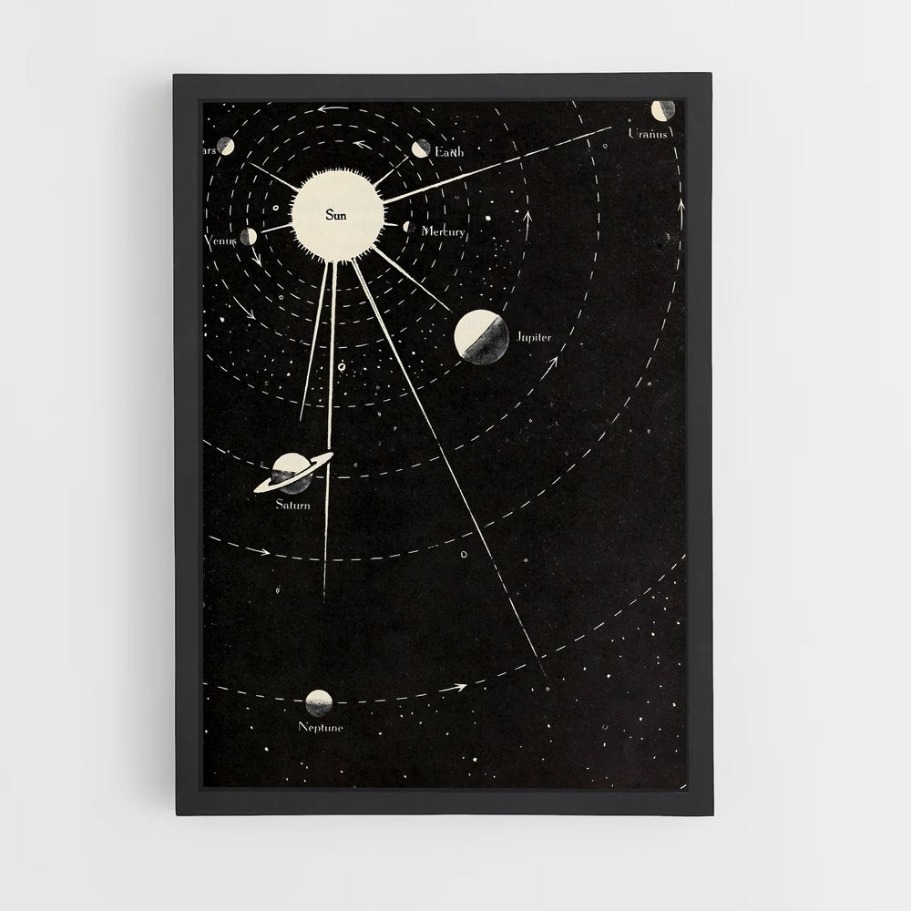 ap-solar system map-1 cadre Noir