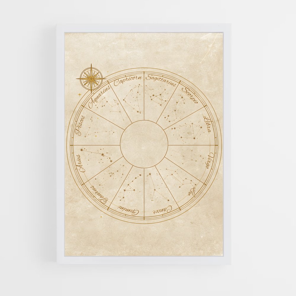ap-zodiac wheel-1 cadre Blanc
