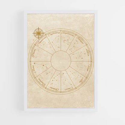 ap-zodiac wheel-1 cadre Blanc