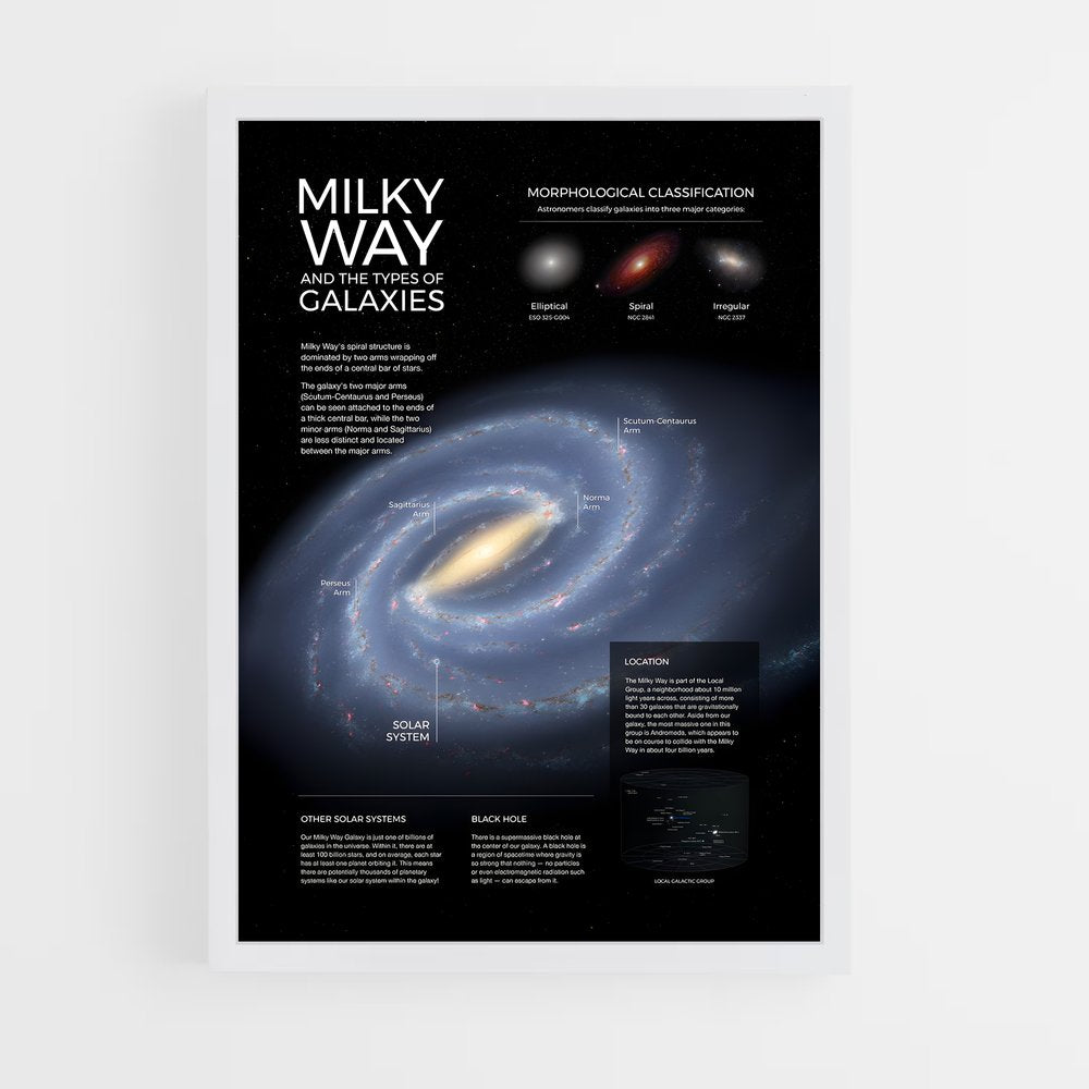 milky-way-7 cadre Blanc