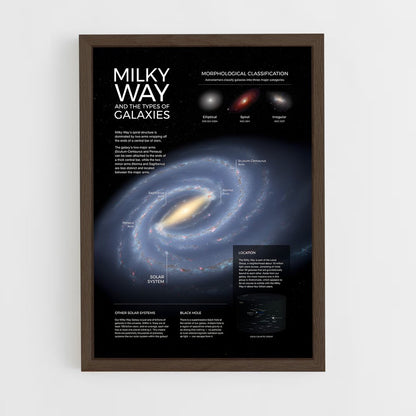 milky-way-7 cadre Bois foncé