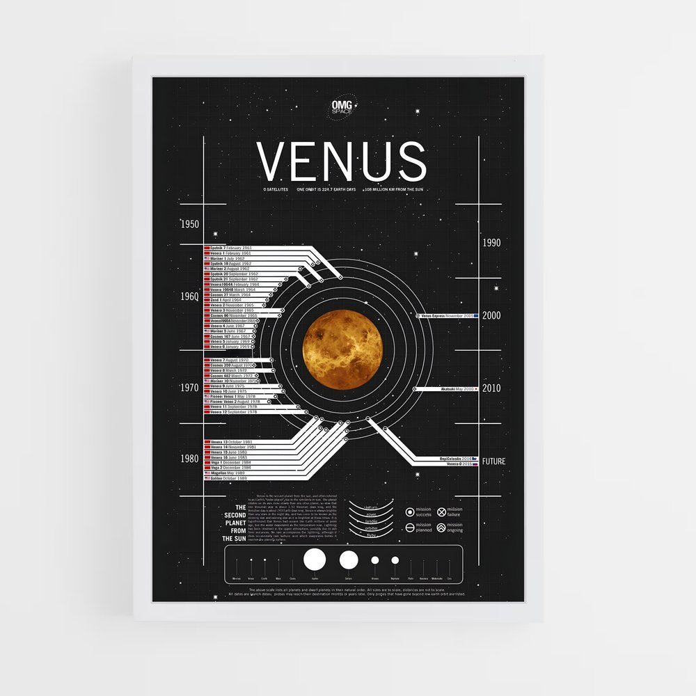 venus-12 cadre Blanc